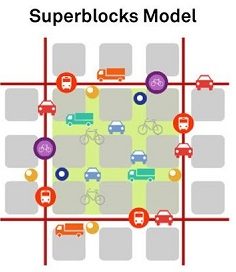 Superblock im Bergmannkiez